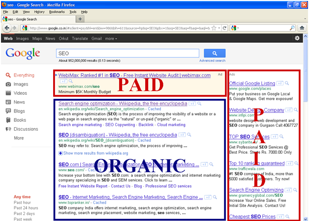 Organic vs Paid search